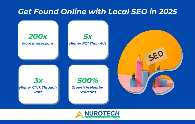 Local SEO Company in Delhi — Nurotech helping businesses rank locally
